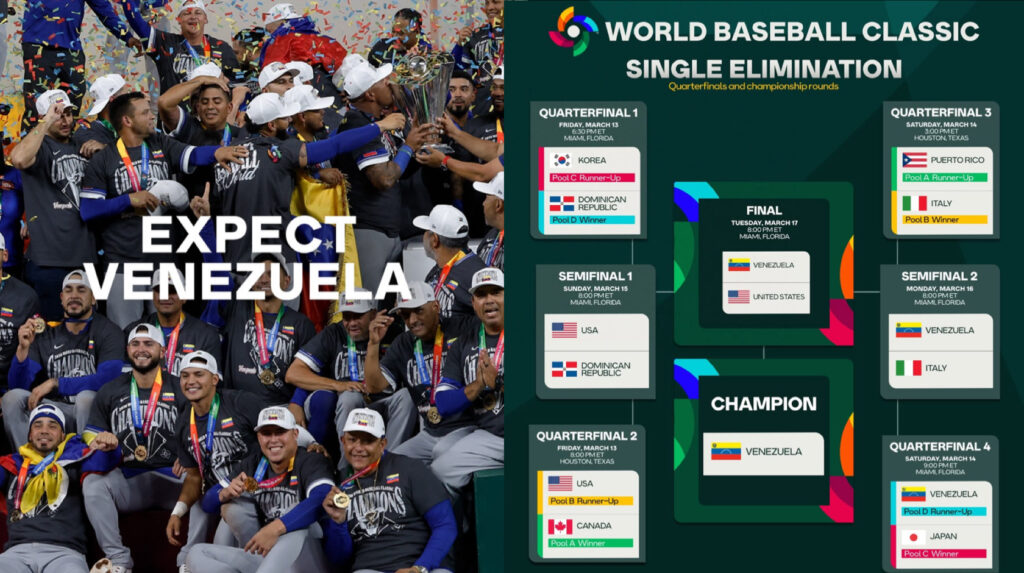 WBC決勝戦 米国視聴者数が歴代最多1078万人 NBAファイナル超えで示した“世界的スポーツ”への飛躍